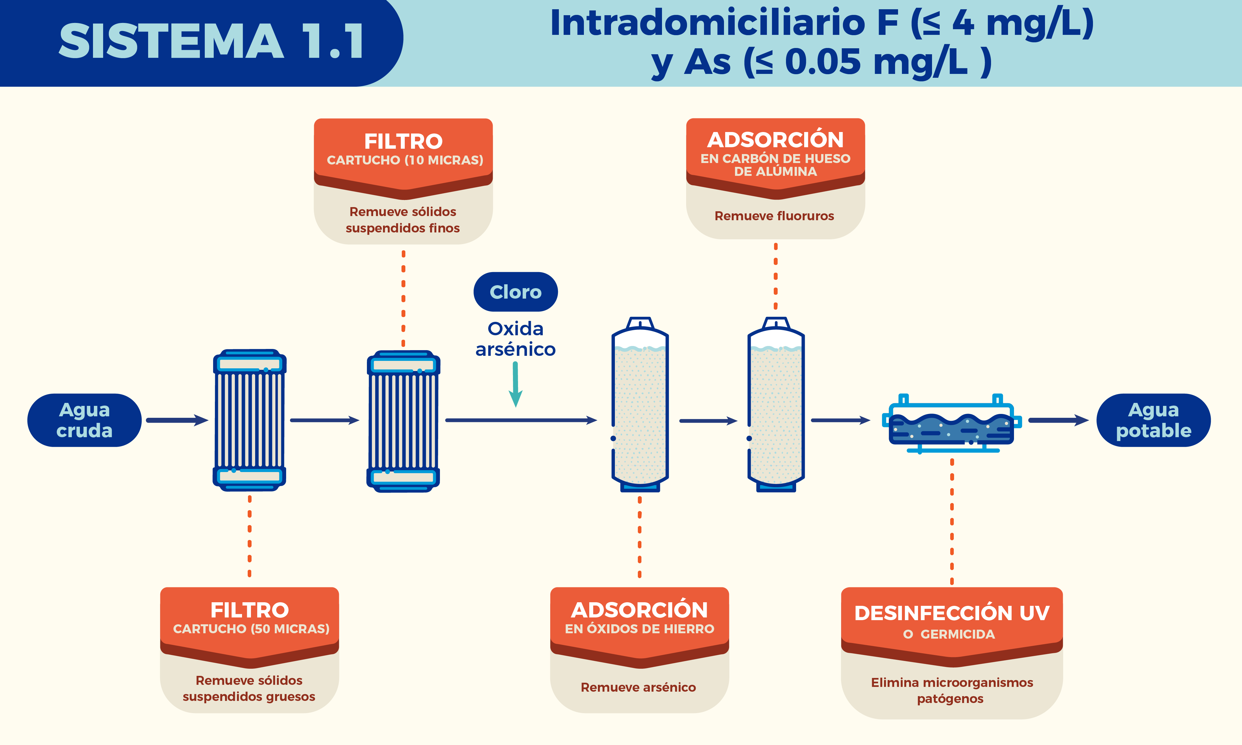 Intradomiciliario - sistema 1.1